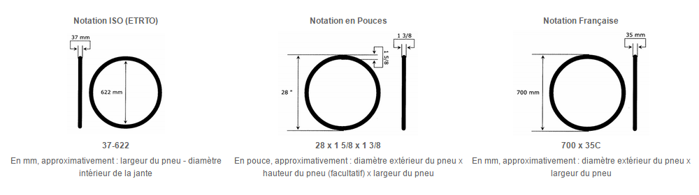 Pneu pour v lo toutes les tailles et dimensions pour jante et pneu
