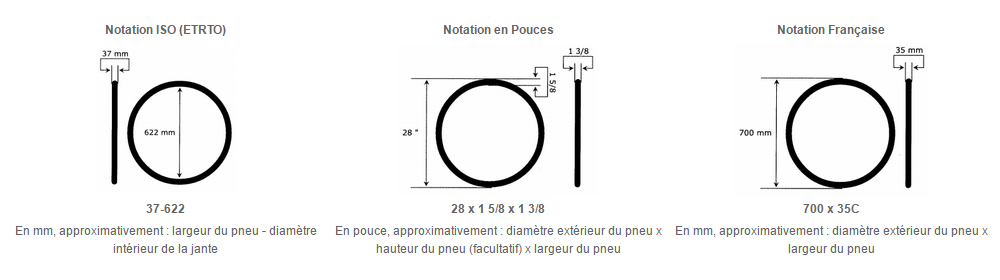 Ensemble pneu + chambre diamètre 280 mm avec jante 4 pouces