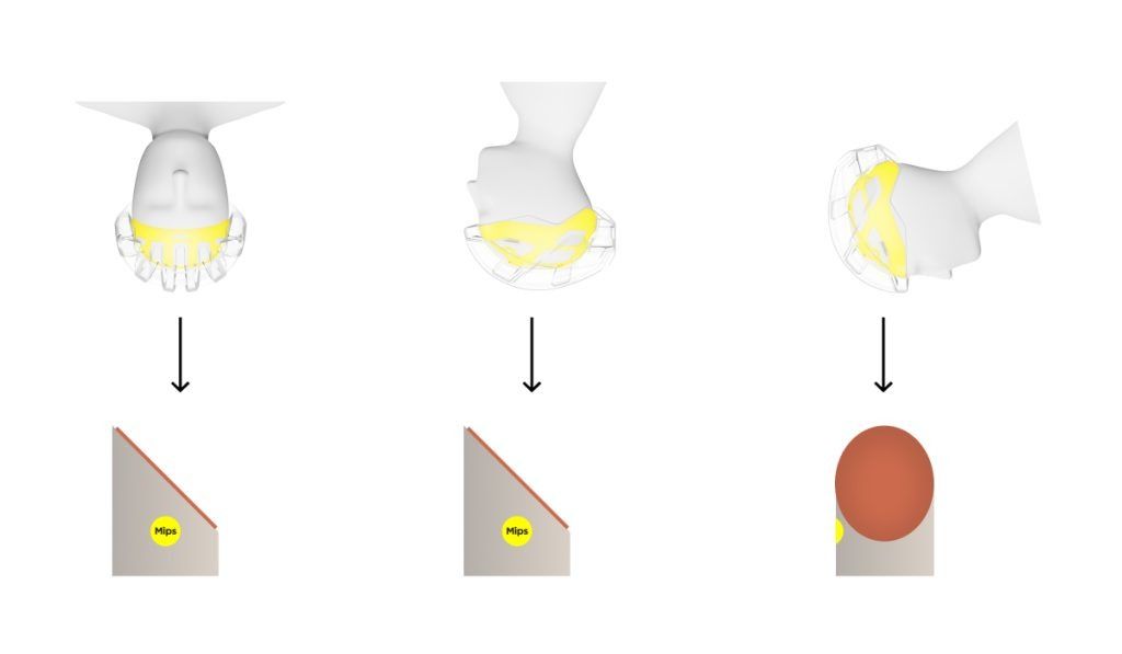 Tests de la technologie mips