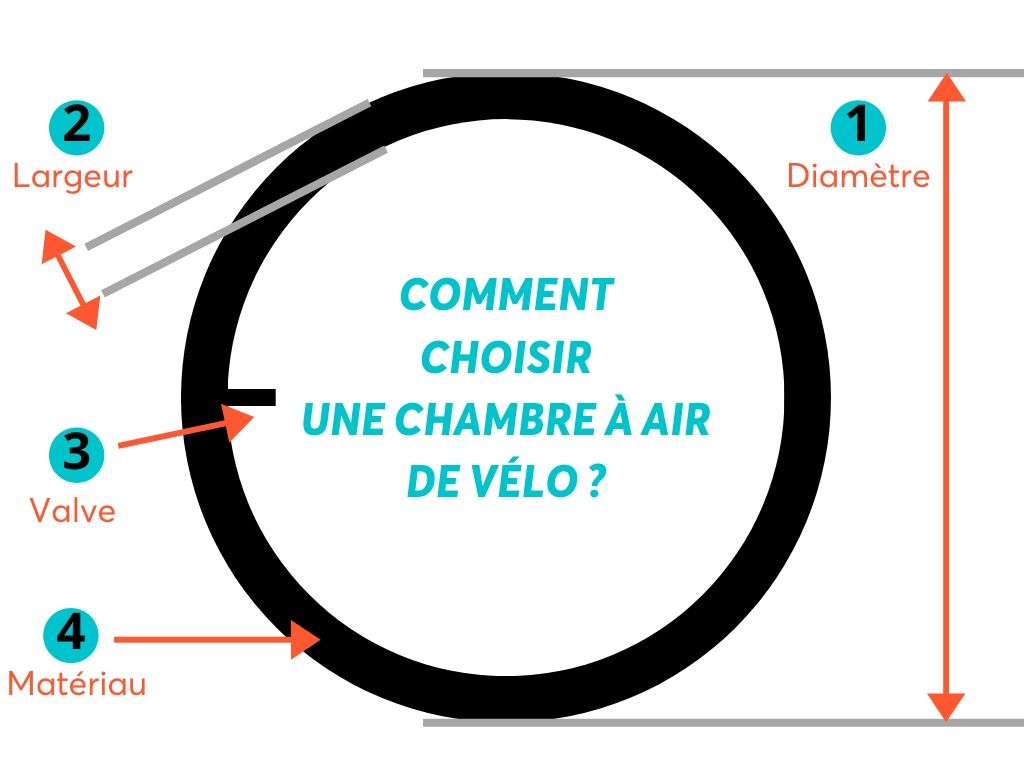 Chambres à air VTT  Toutes tailles et marques : chambre à air vélo