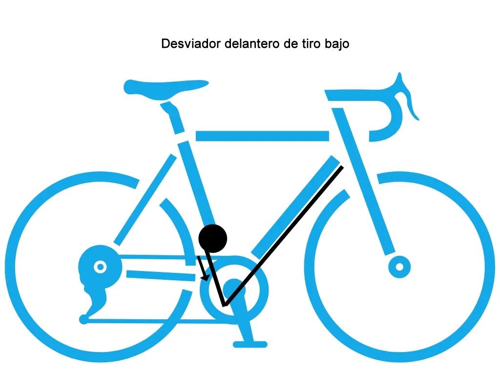 Desviador de tiro bajo