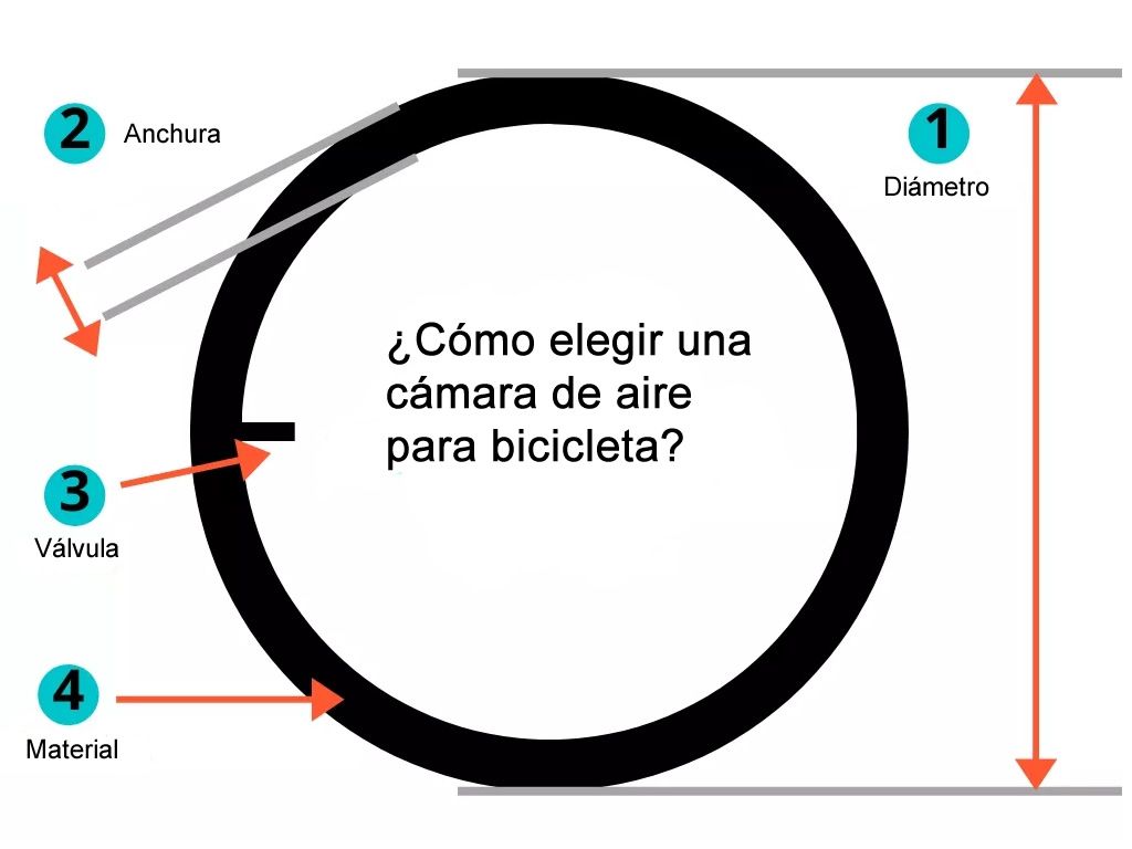 Elegir cámara de aire