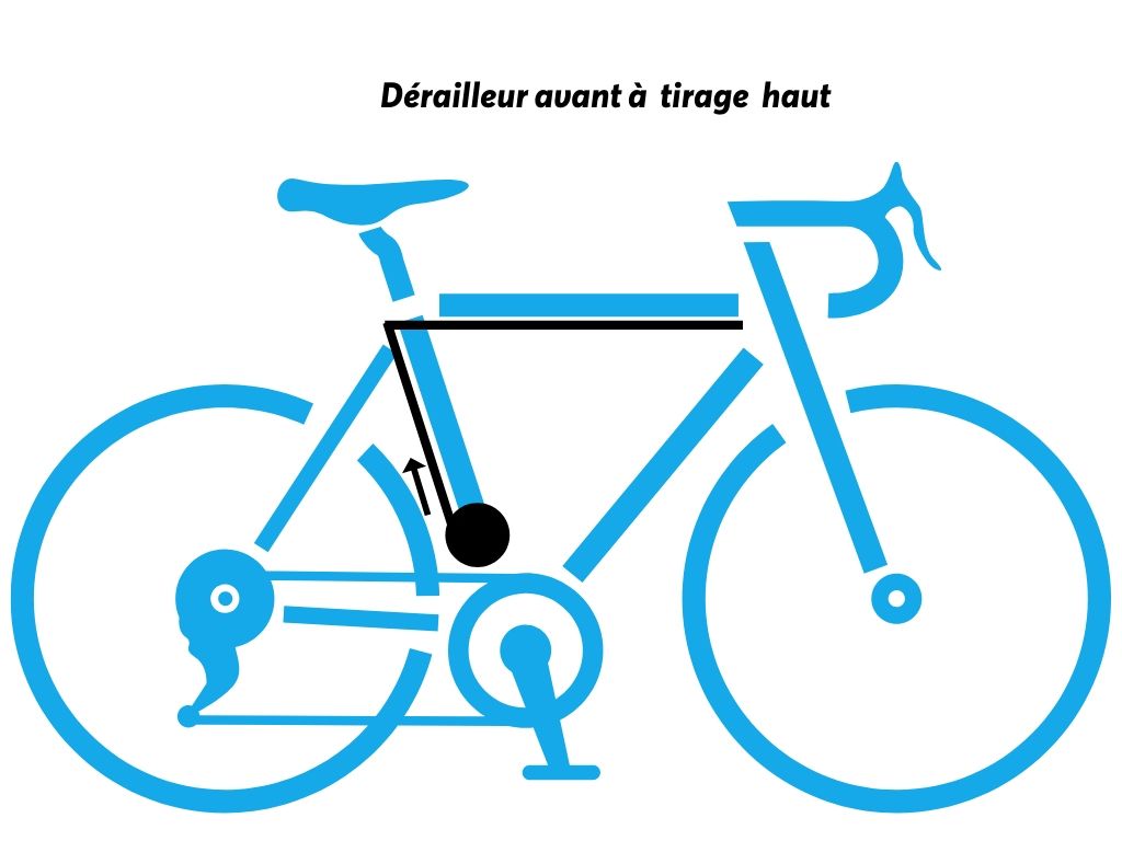 dérailleur vélo avant à tirage haut ou Top Pull