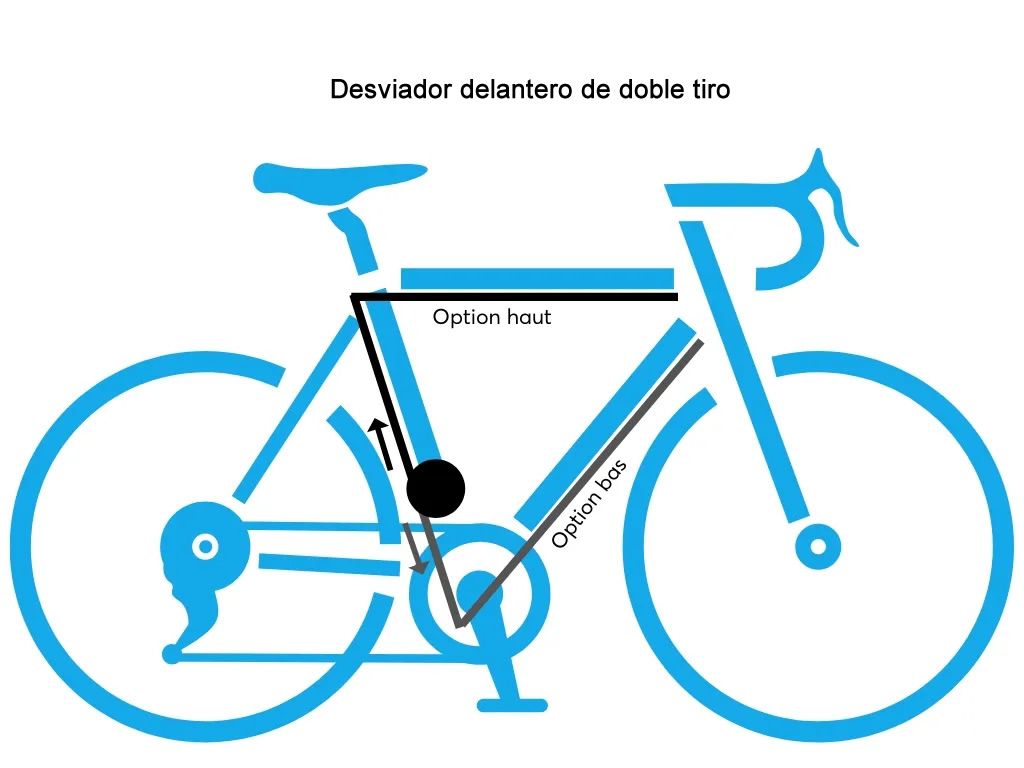 Desviador de doble tiro