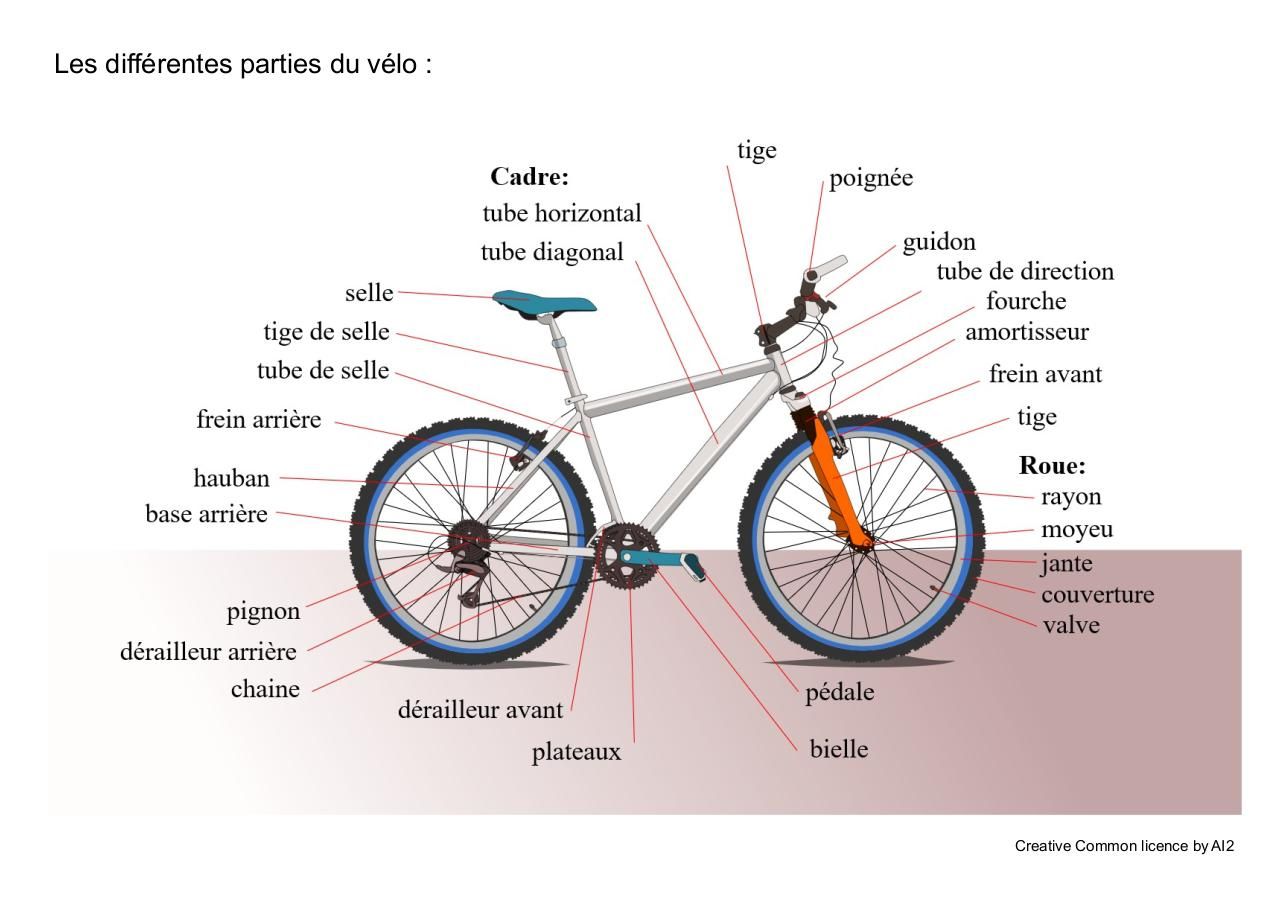 Dictionnaire velo index sur tous les composants d une bicyclette