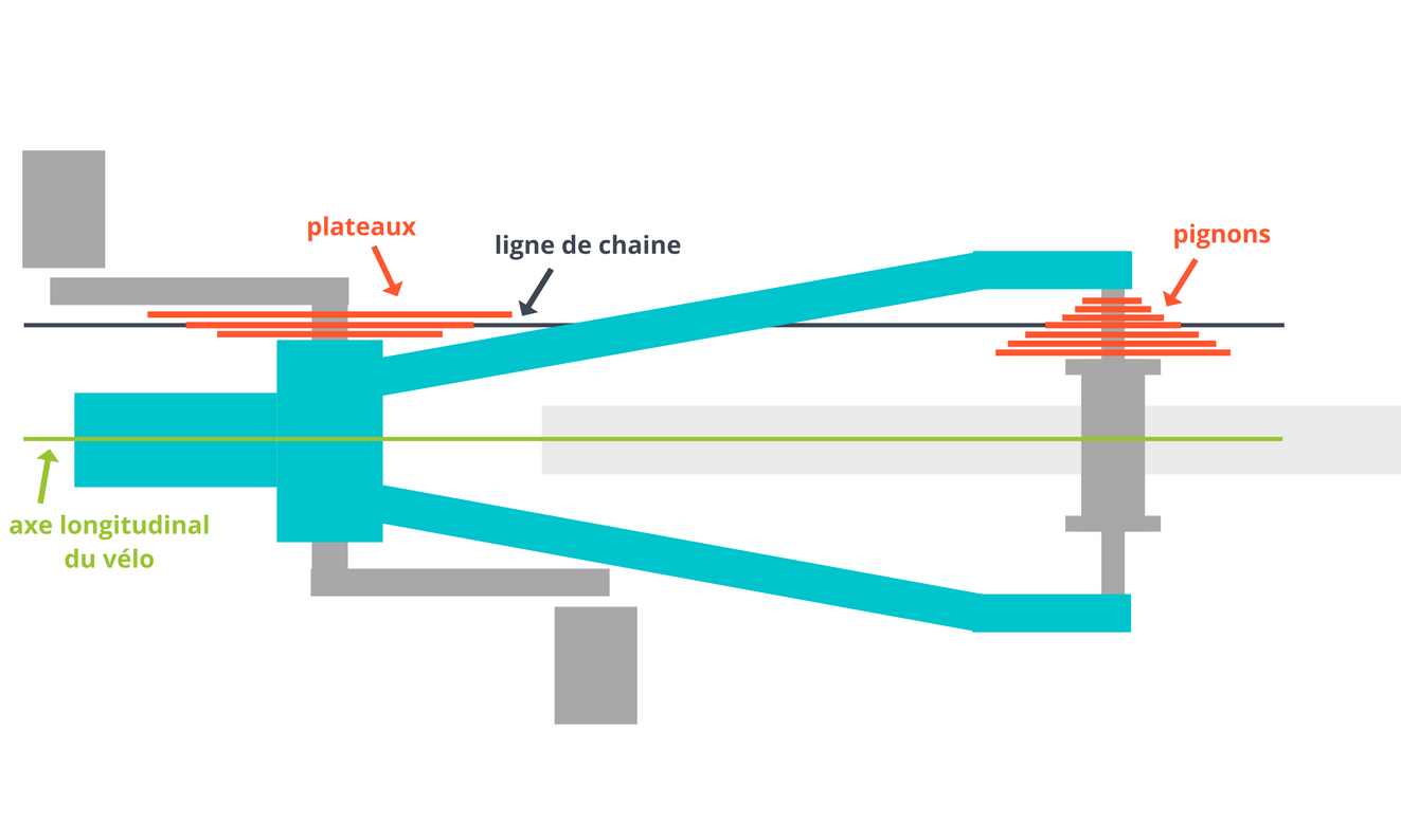 schéma d'une ligne de chaîne d'un vélo
