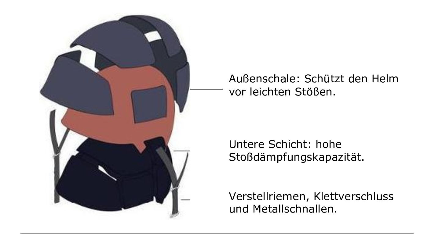 Bestandteile eines Fahrradhelms