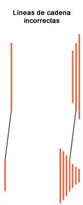 Línea de cadena incorrecta