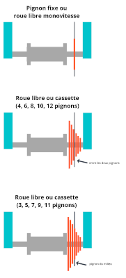 Mesure discount chaine velo