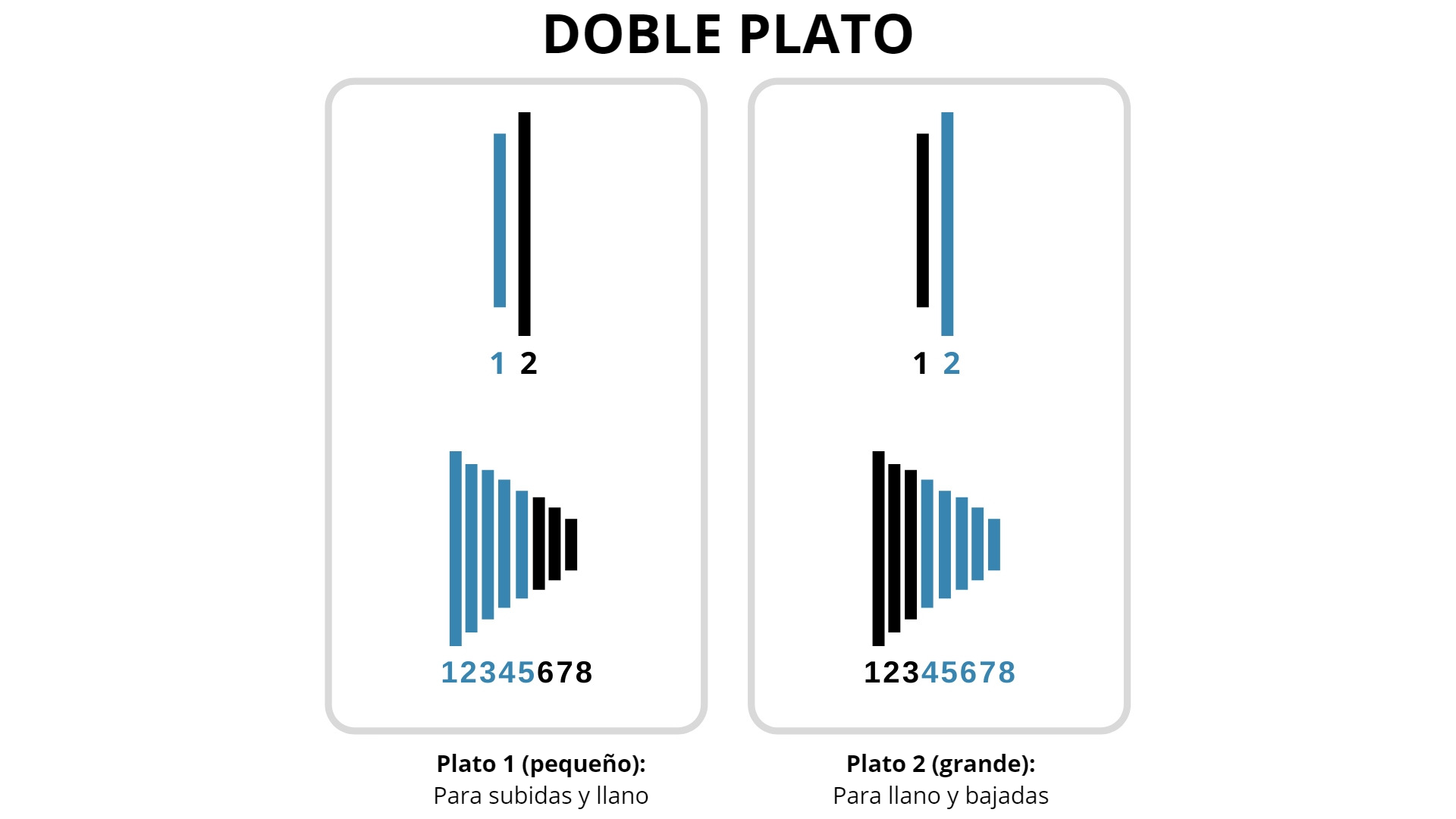 Cambio de marchas con 2 platos