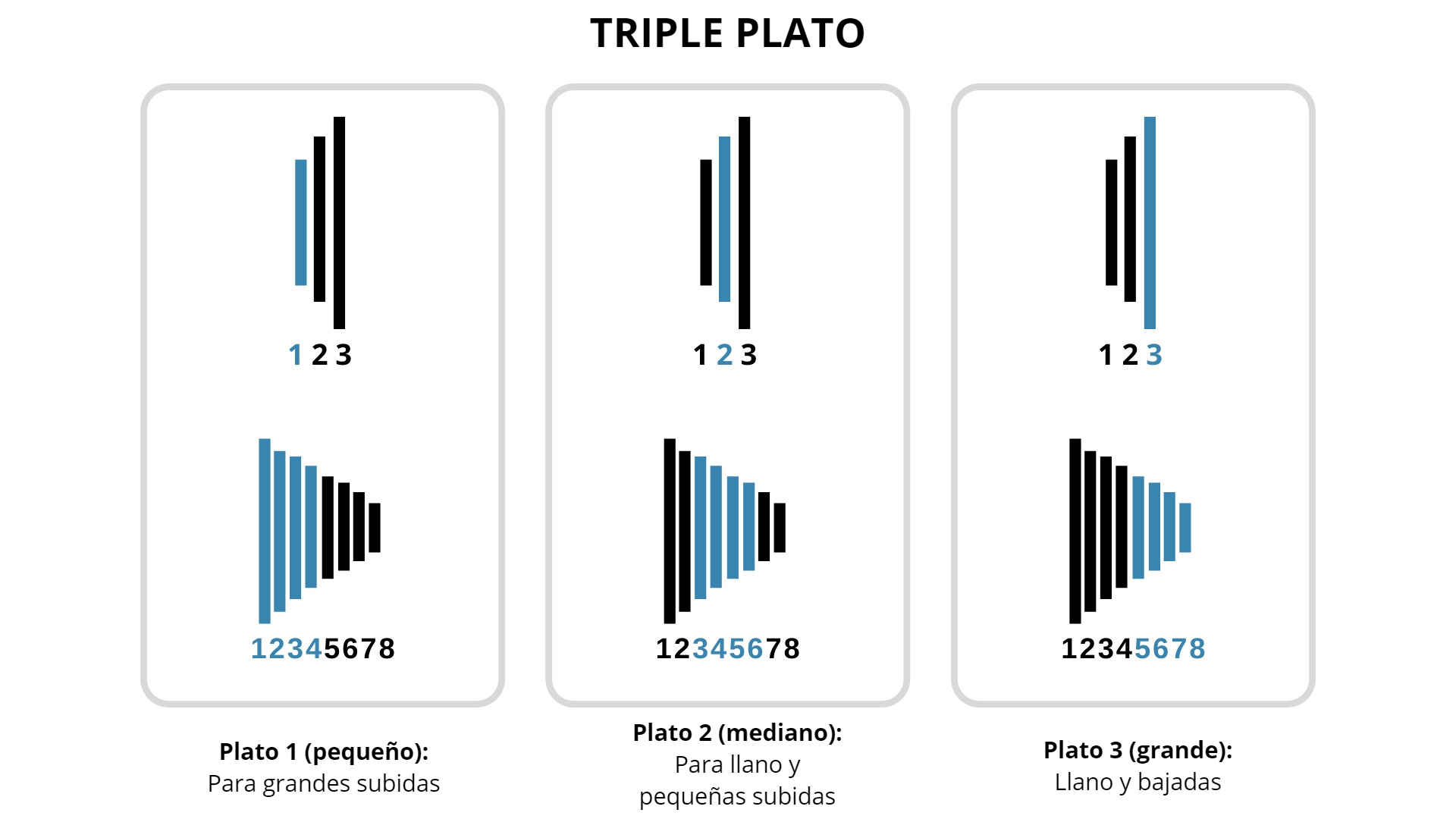 Cambios ideales con bicicleta de 3 olatos