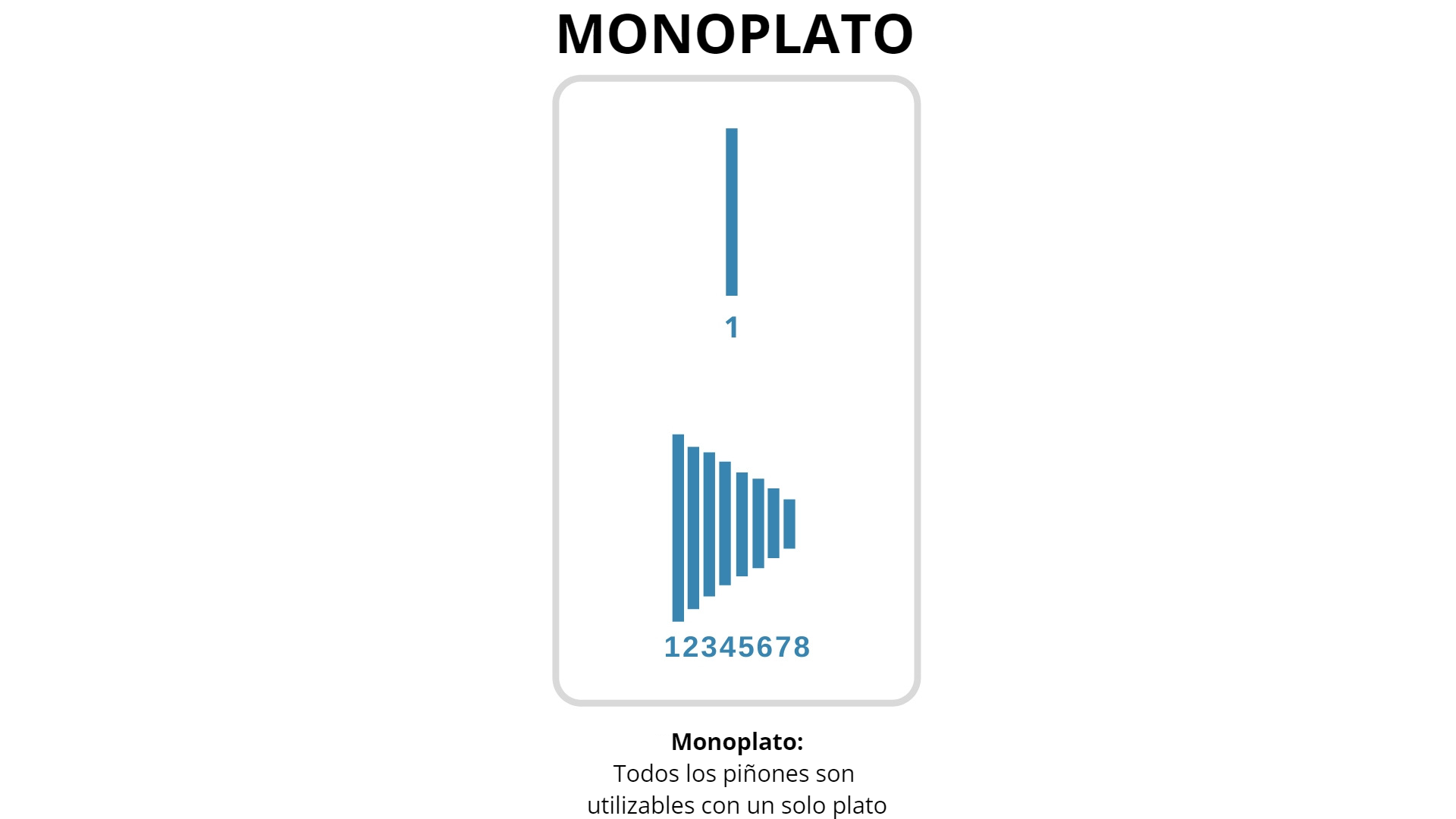Utilización de piñones con un solo plato