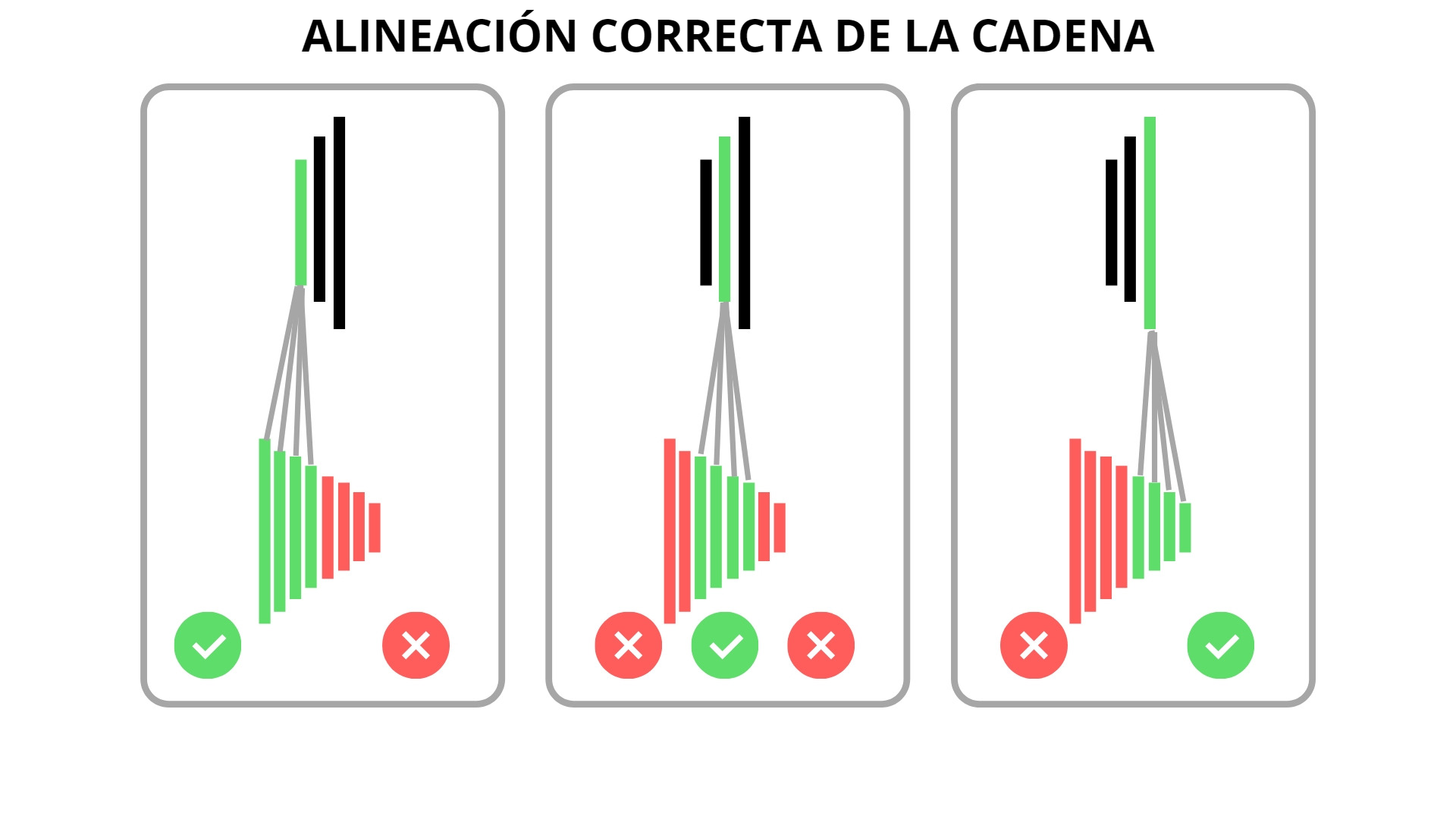 Evita cruzar la cadena