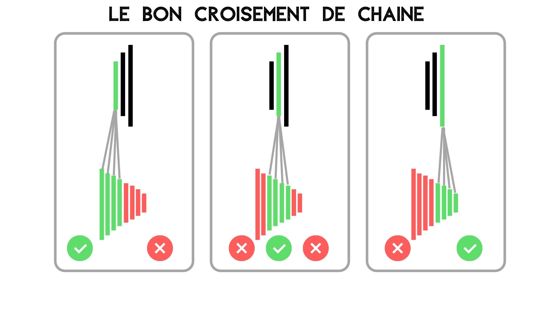 Comment trouver le bon rapport de vitesse pour votre vélo