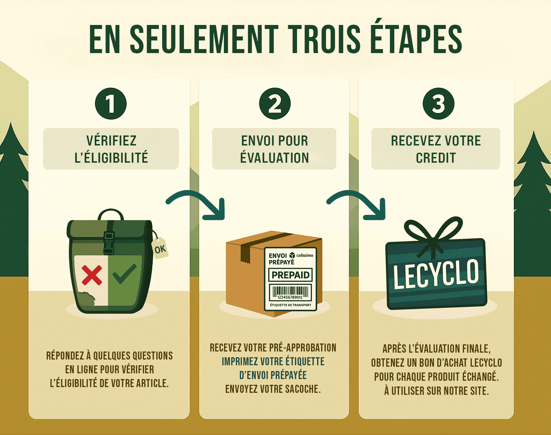 L'offre Seconde Vie permet d'acheter et revendre des sacoches d'occasion d'excellente qualité