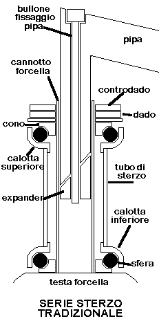 Serie sterzo tradizionale