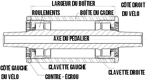 Schema d'un boitier de pédalier