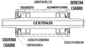 Partes de un eje pedalier - Corte transversal cuadro