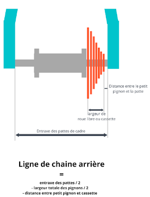 Dimension chaine online velo