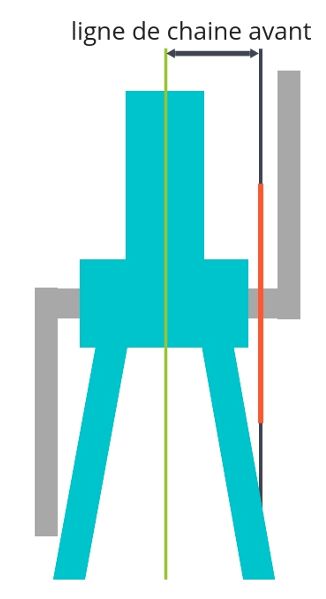 mesurer ligne de chaine avant rapidement