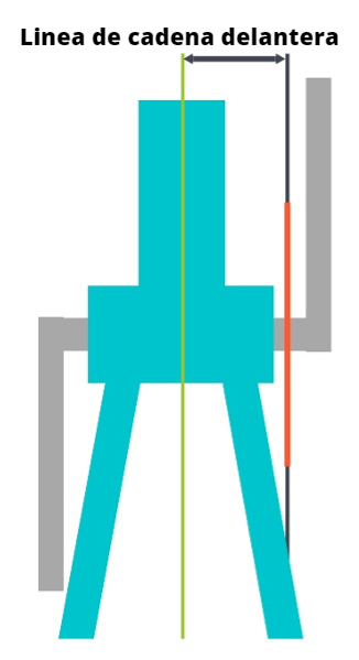 Linea de cadena delantera