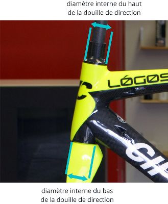 comment mesurer le diamètre interne de la douille de direction velo