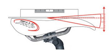 inclinaison selle vélo