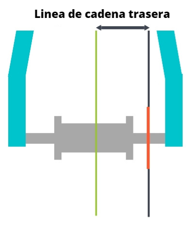 Linea de cadena trasera