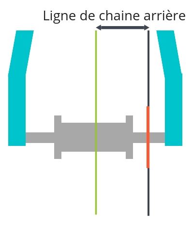 mesurer ligne de chaine velo arriere