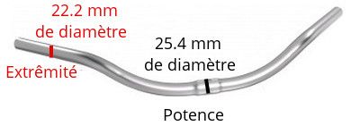 diametres sur guidon velo