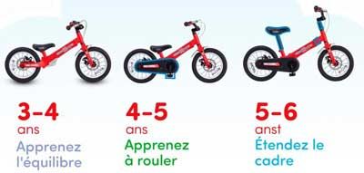 Draisienne Evolutive Polisport Balance bike 2-5 ans 