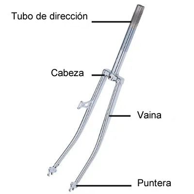 Partes de la horquilla