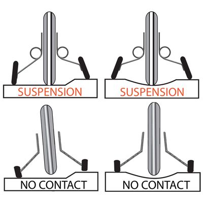 gagner en stabilité à vélo