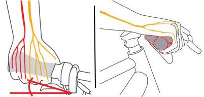 Poignées ergonomiques avantages