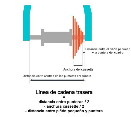 Línea de cadena trasera