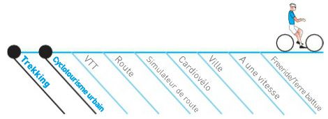 usage des selles smp trekking