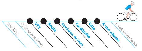 usage des selles smp sport
