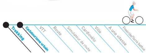 usage des selles smp trekking