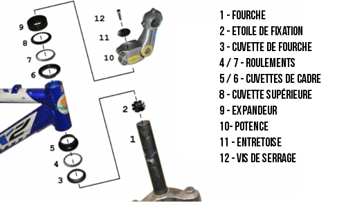 Dictionnaire v lo index sur tous les composants d une bicyclette