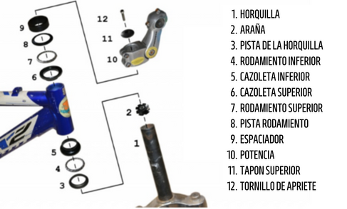 Partes de la dirección de la bicicleta