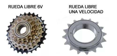 Rueda libre