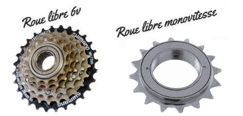 Roue libre vélo sale