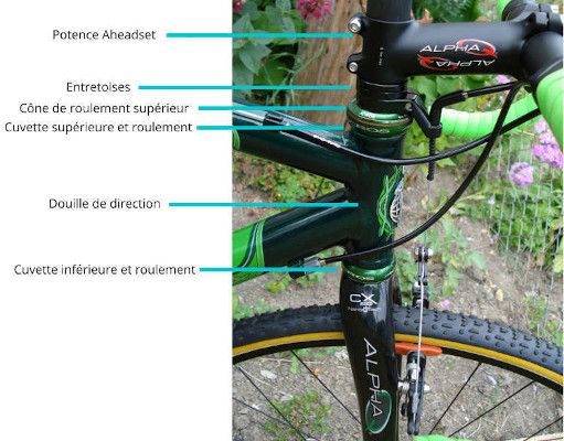 schema explicatif jeu de direction velo non filete
