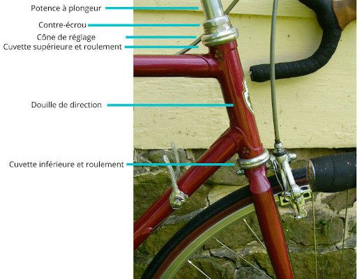 schema explicatif jeu de direction a visser sur velo
