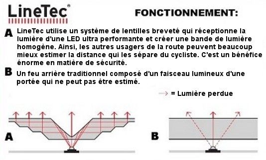 Les caractéristiques de la technologie pour phare de vélo