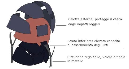 Costruzione di un casco da bicicletta