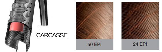Densité EPI pneu vélo schwalbe