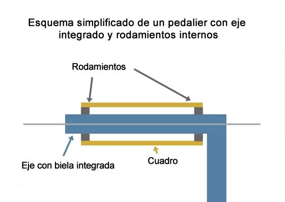 Eje con biela integrada