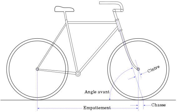 La fourche velo sale