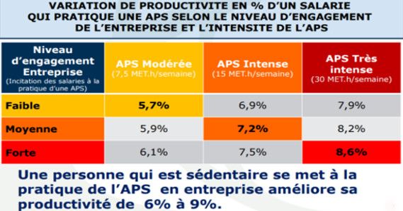 augmentation part modale velo